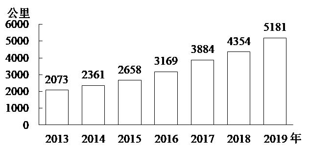 2022福建公务员考试大纲