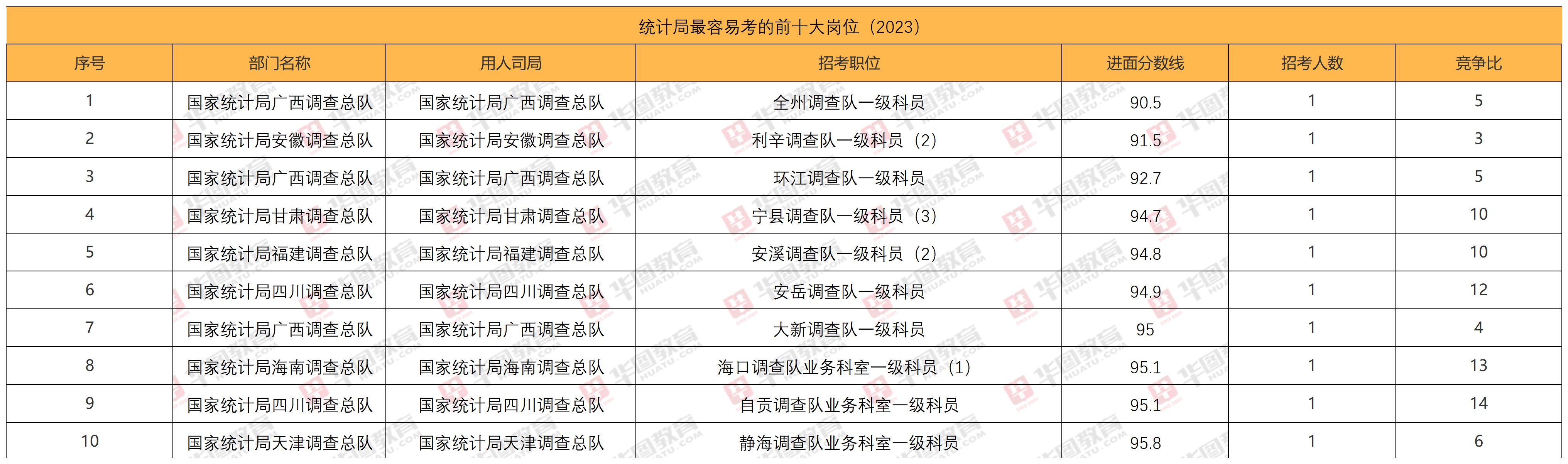 国家公务员网：玉林海关2022国家公务员考试职位表-广西华图教育