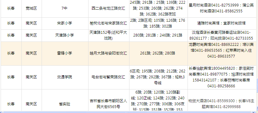 2014年吉林省公务员考试考点分布—长春考点