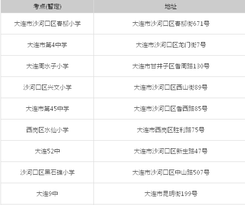 2014年辽宁省公务员考试考试分布考点—大连考点