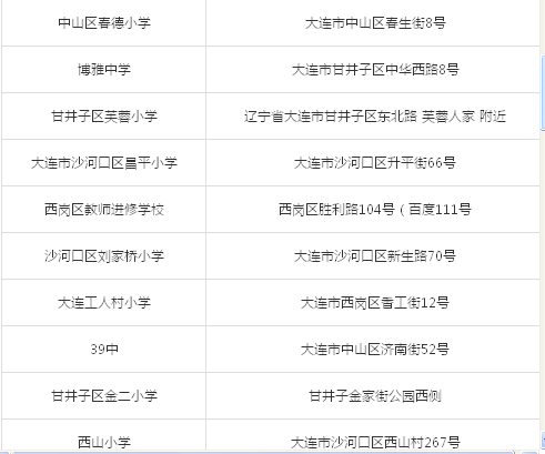 2014年辽宁省公务员考试考试分布考点—大连考点