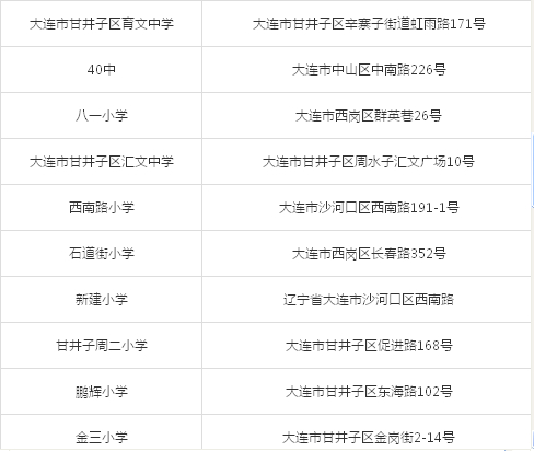 2014年辽宁省公务员考试考试分布考点—大连考点