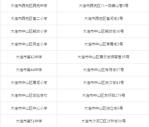 2014年辽宁省公务员考试考试分布考点—大连考点